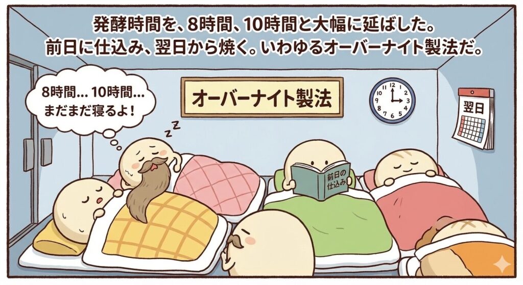 発酵時間を、8時間、10時間と大幅に延ばした。
前日に仕込み、翌日から焼く。
いわゆるオーバーナイト製法だ。